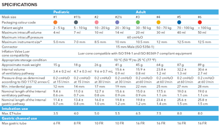 Ambu AuraGain Disposable Laryngeal Mask Airway
