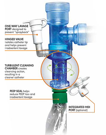 AVANOS Ballard Closed Suction System for Adults (Turbo Cleaning)