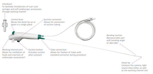 Ambu aScope 4 Flexible Intubating Video Bronchoscope