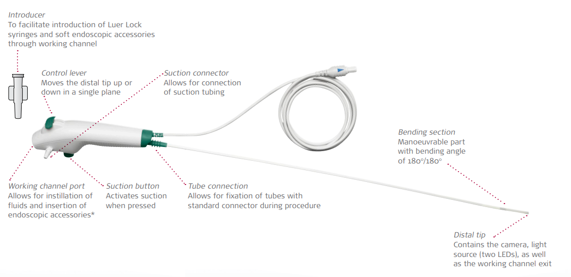 Ambu aScope 4 Flexible Intubating Video Bronchoscope