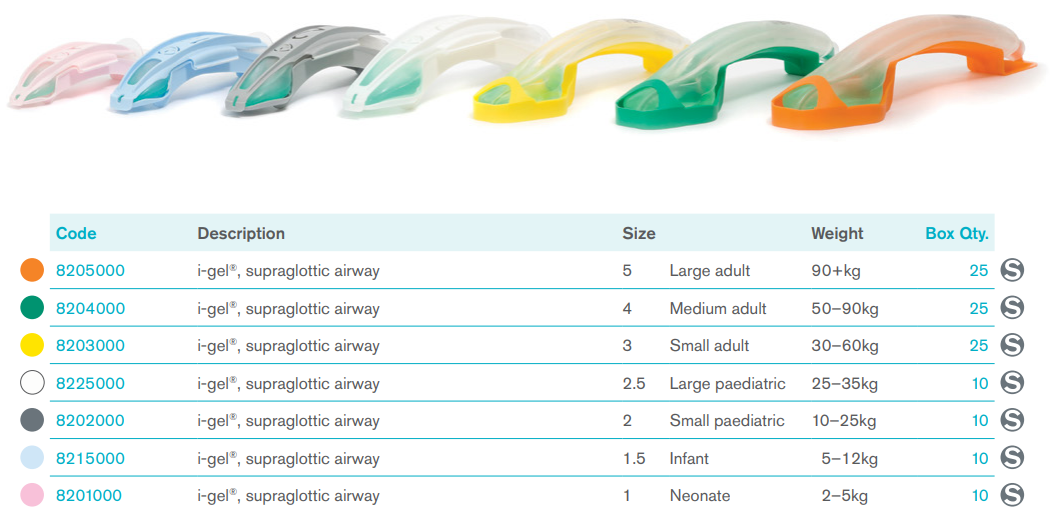 Intersurgical i-Gel Laryngeal Mask Airway